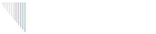 Basic Skills Classes