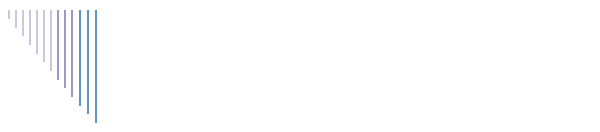 Basic Skills Competitions