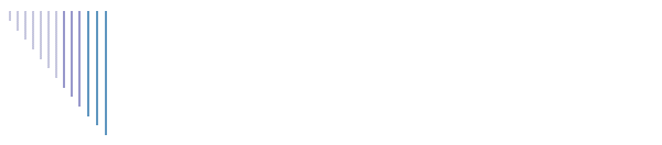 RB7'S Figure Skating Administration